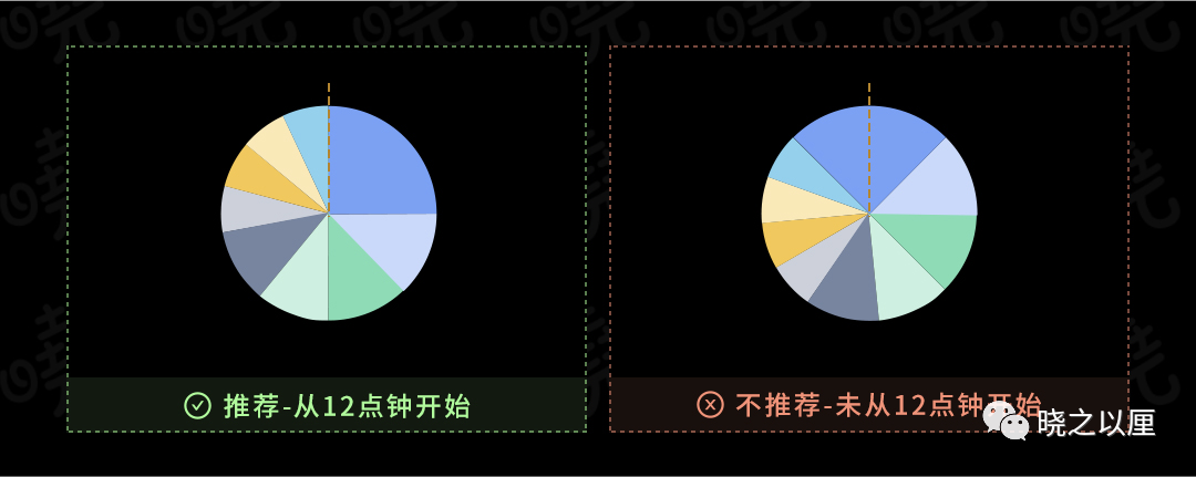 政务可视化设计经验-图表习惯